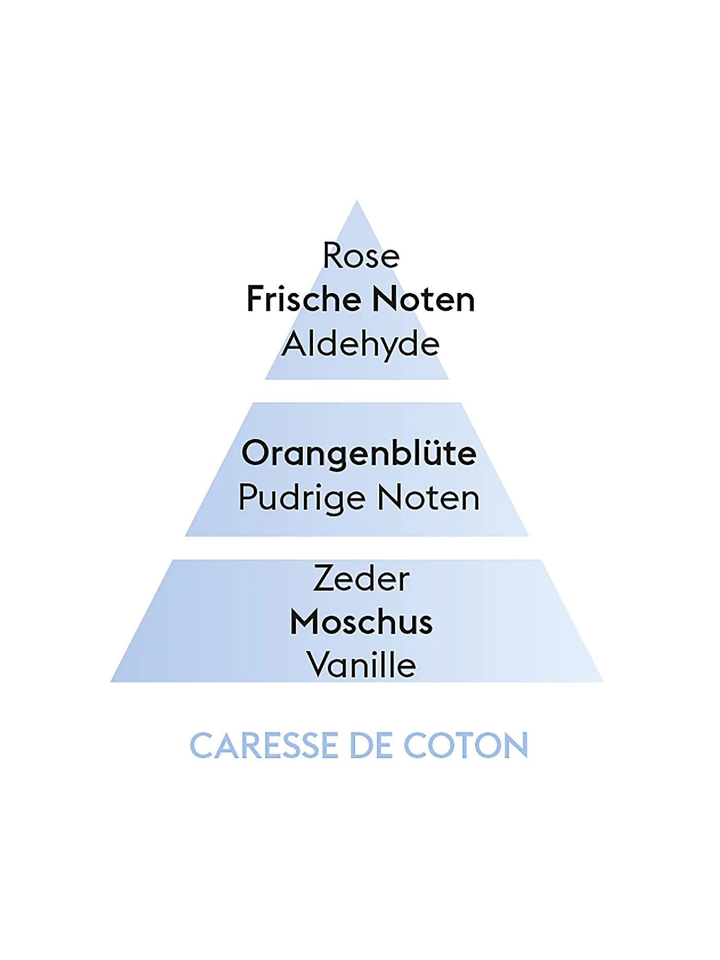 MAISON BERGER PARIS | Zarte Baumwollblüte - Lampe Berger Duft 500ml | 